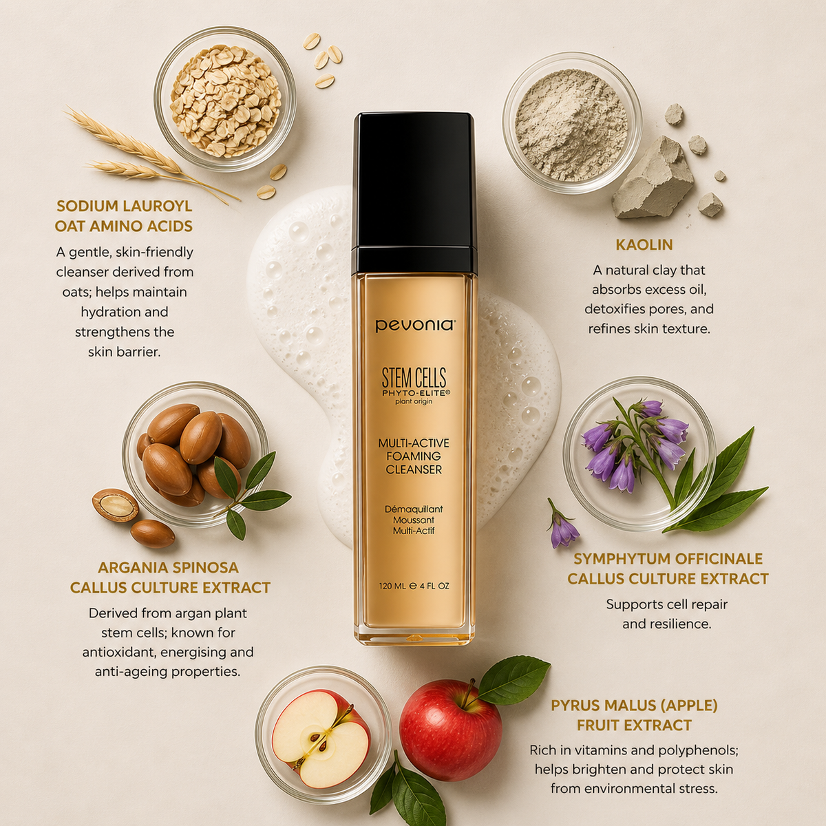 Pevonia Stem Cells Phyto-Elite Multi-Active Foaming Cleanser ingredient flatlay showing oat amino acids, kaolin clay, argan stem cells, comfrey extract, and apple extract around cleanser bottle on neutral background