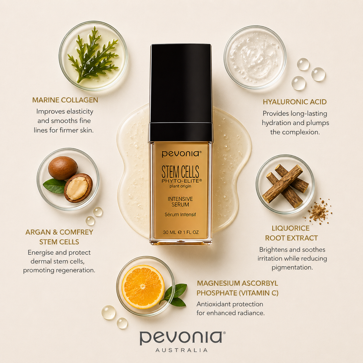 Pevonia Stem Cells Phyto-Elite Intensive Serum ingredient flatlay showing marine collagen, hyaluronic acid, argan and comfrey stem cells, licorice root extract, and vitamin C around serum bottle on neutral background