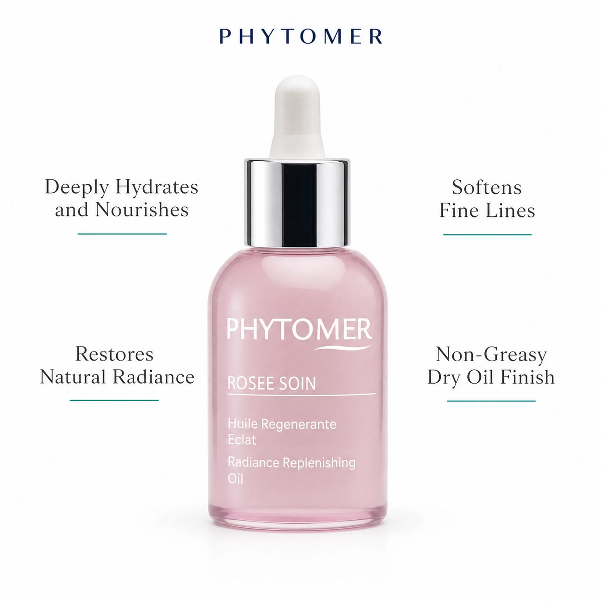 Phytomer Rosee Soin Radiance Replenishing Oil 30ml with four benefit callouts: Deeply Hydrates and Nourishes, Restores Natural Radiance, Softens Fine Lines, Non-Greasy Dry Oil Finish