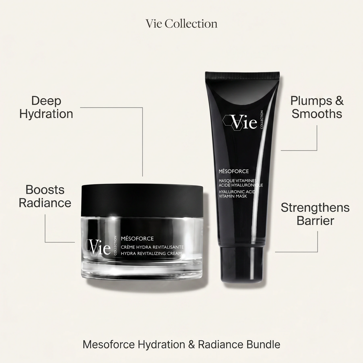 Vie Collection Mesoforce Hydration and Radiance Bundle with callouts for hydration, radiance, plumping and barrier support.