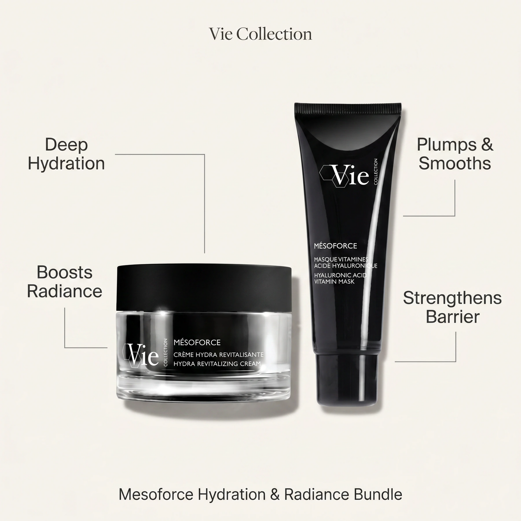 Vie Collection Mesoforce Hydration and Radiance Bundle with callouts for hydration, radiance, plumping and barrier support.