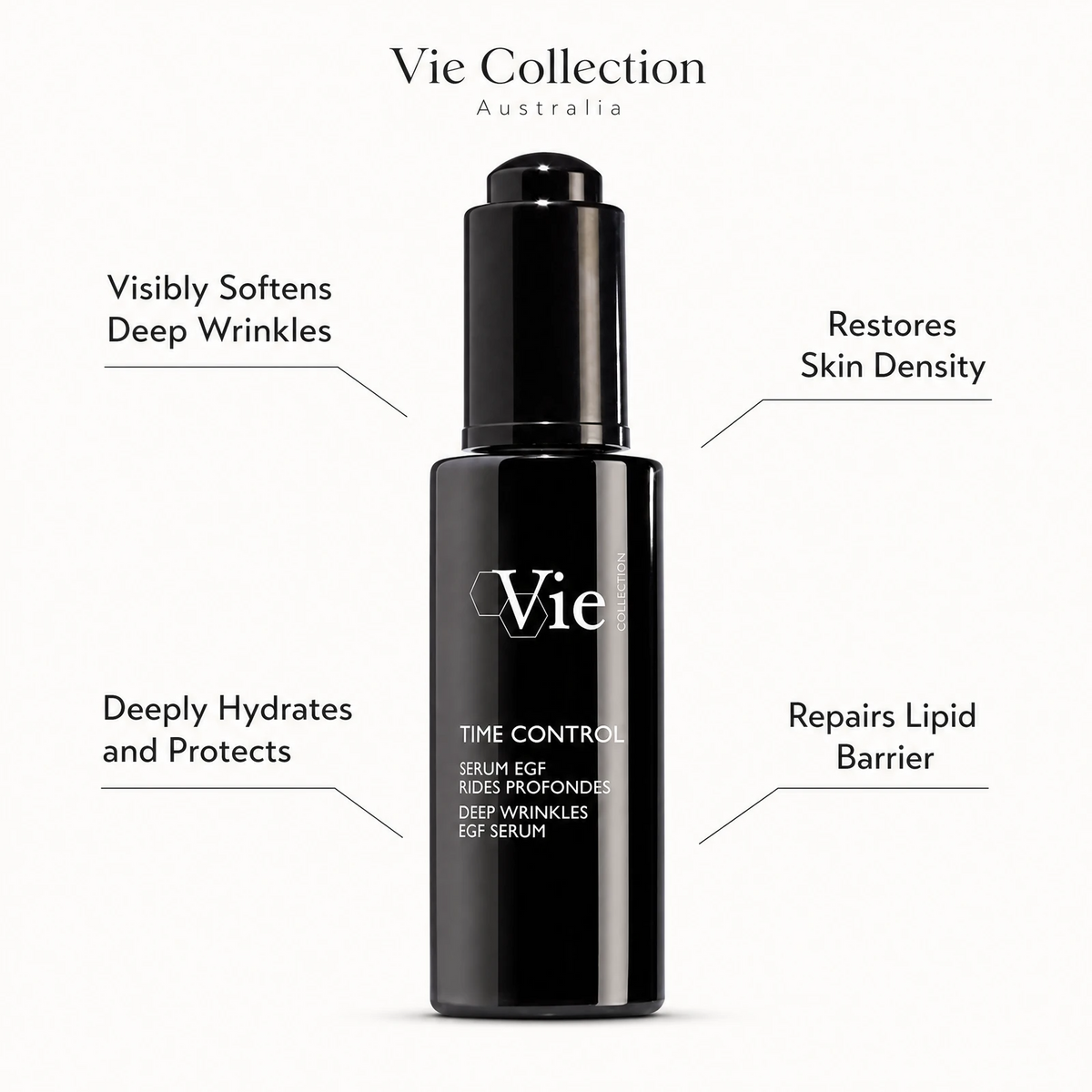 Vie Collection Time Control Deep Wrinkles EGF Serum 30ml benefit callout image highlighting deep wrinkle softening, skin density restoration, intense hydration, and barrier repair.