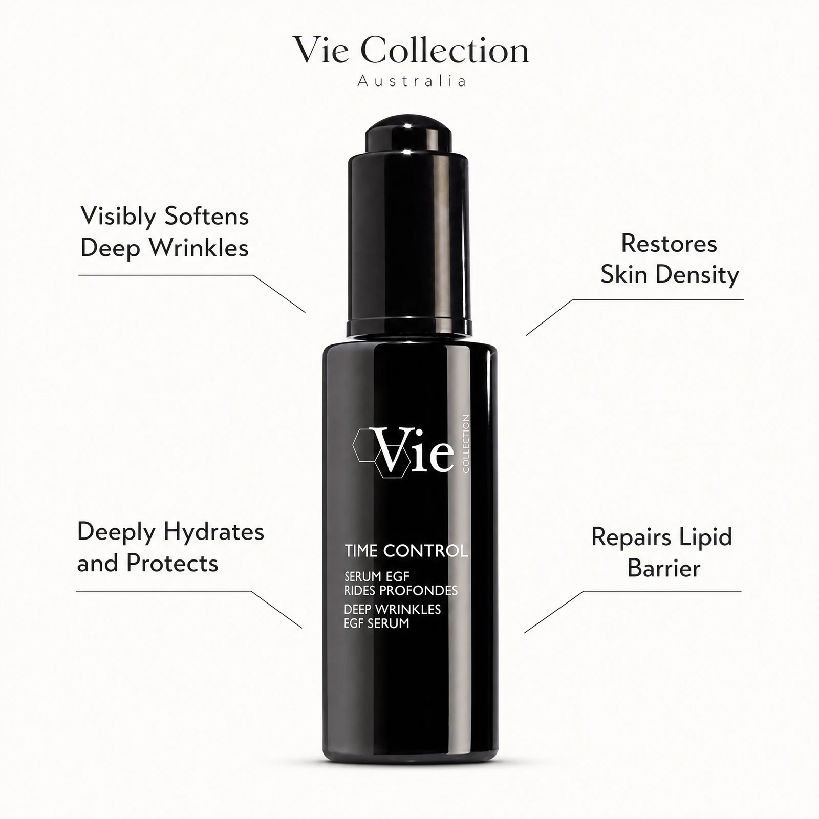Vie Collection Time Control Deep Wrinkles EGF Serum 30ml benefit callout image highlighting deep wrinkle softening, skin density restoration, intense hydration, and barrier repair.